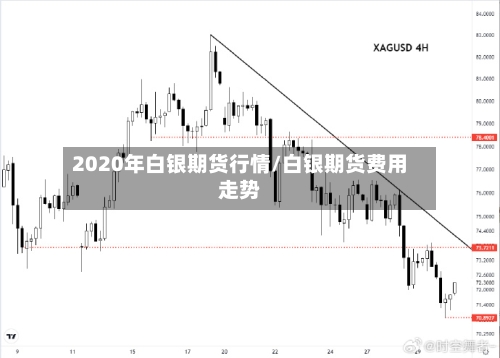 2020年白银期货行情/白银期货费用走势-第2张图片
