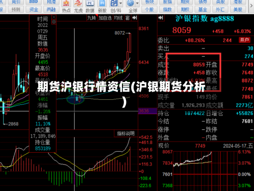 期货沪银行情资信(沪银期货分析)