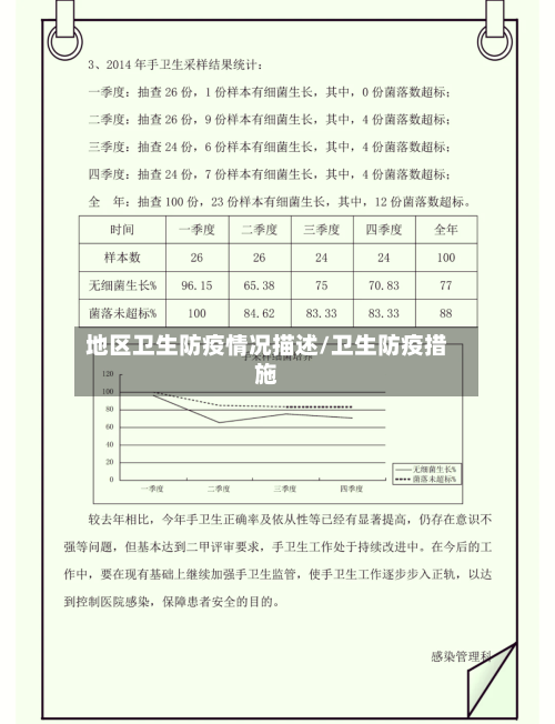 地区卫生防疫情况描述/卫生防疫措施