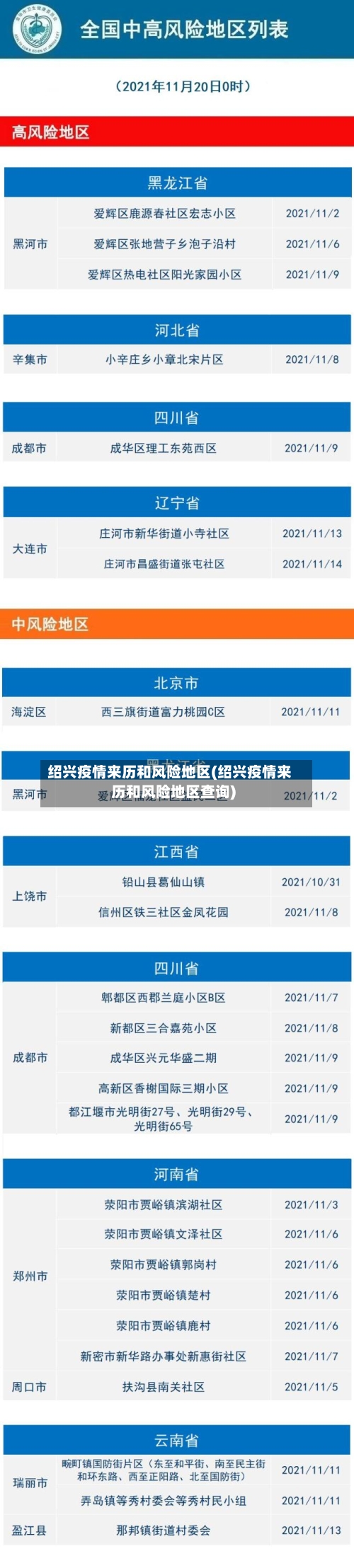 绍兴疫情来历和风险地区(绍兴疫情来历和风险地区查询)