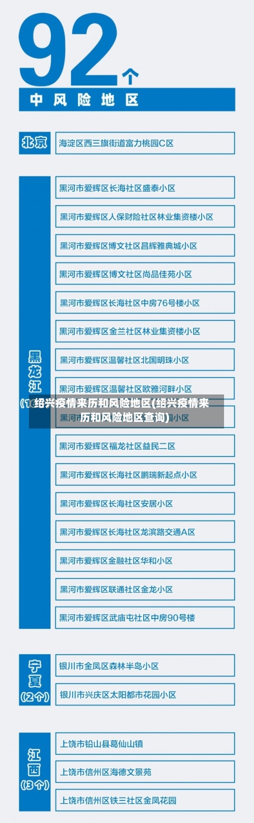 绍兴疫情来历和风险地区(绍兴疫情来历和风险地区查询)-第2张图片
