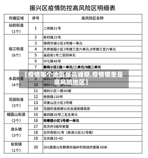 【疫情哪个地区是高峰期,疫情哪里是高风险地区】