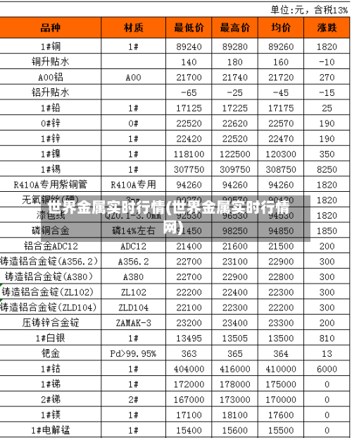 世界金属实时行情(世界金属实时行情网)