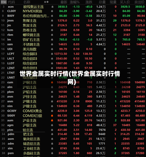 世界金属实时行情(世界金属实时行情网)-第2张图片