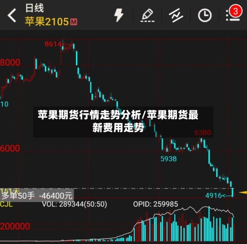 苹果期货行情走势分析/苹果期货最新费用走势