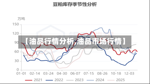 【油品行情分析,油品市场行情】-第3张图片