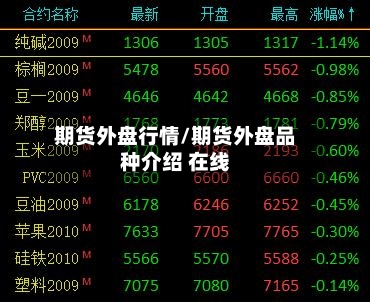 期货外盘行情/期货外盘品种介绍 在线-第2张图片