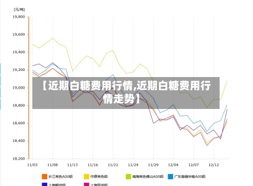 【近期白糖费用行情,近期白糖费用行情走势】