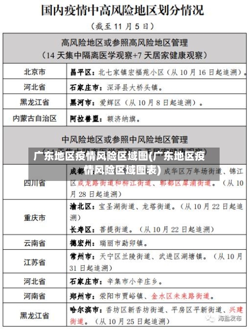 广东地区疫情风险区域图(广东地区疫情风险区域图表)