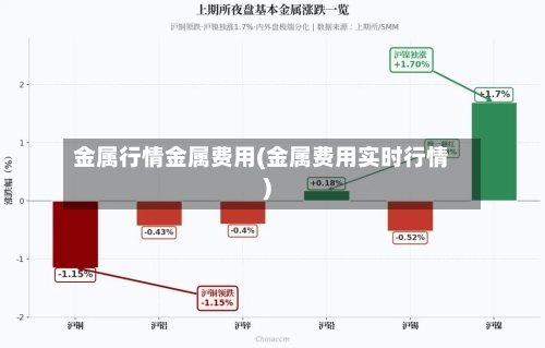 金属行情金属费用(金属费用实时行情)