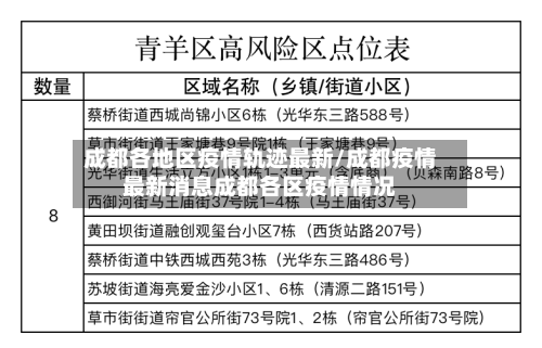 成都各地区疫情轨迹最新/成都疫情最新消息成都各区疫情情况-第2张图片