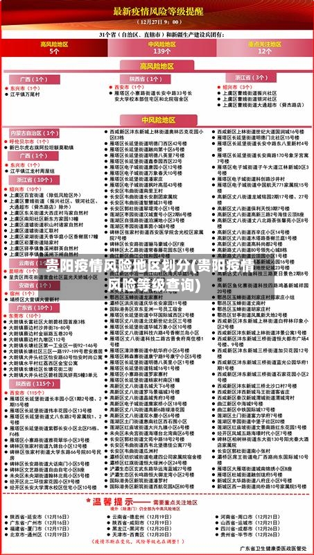 贵阳疫情风险地区划分(贵阳疫情风险等级查询)-第2张图片
