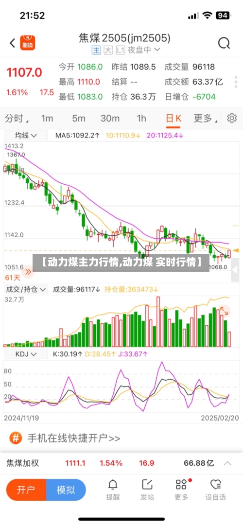 【动力煤主力行情,动力煤 实时行情】