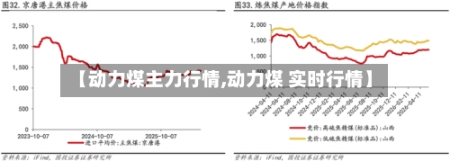 【动力煤主力行情,动力煤 实时行情】-第2张图片