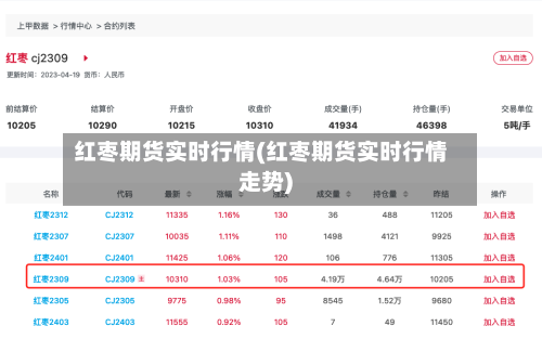 红枣期货实时行情(红枣期货实时行情走势)