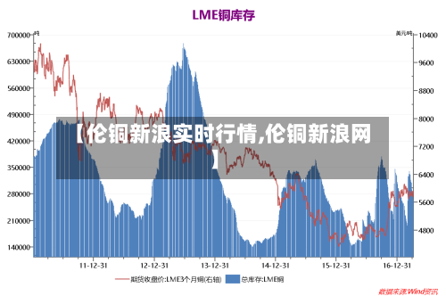 【伦铜新浪实时行情,伦铜新浪网】-第2张图片