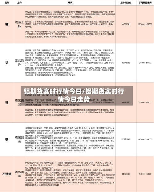 铝期货实时行情今日/铝期货实时行情今日走势