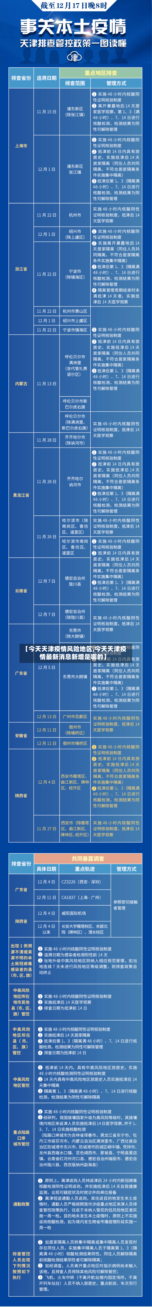 【今天天津疫情风险地区,今天天津疫情最新消息新增是哪的】