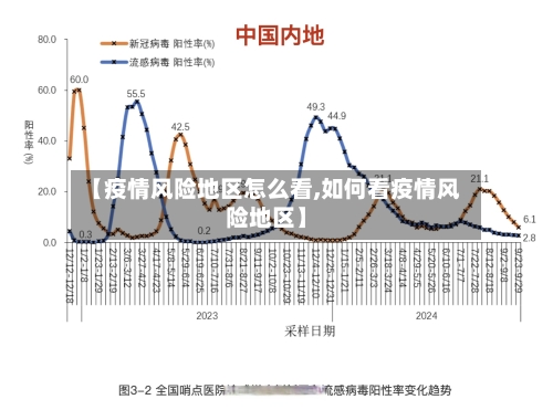【疫情风险地区怎么看,如何看疫情风险地区】