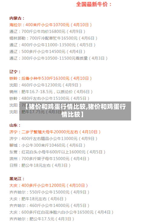 【猪价和鸡蛋行情比较,猪价和鸡蛋行情比较】