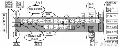 【今天焦炭的期货行情,今天焦炭期货费用走势图】-第2张图片