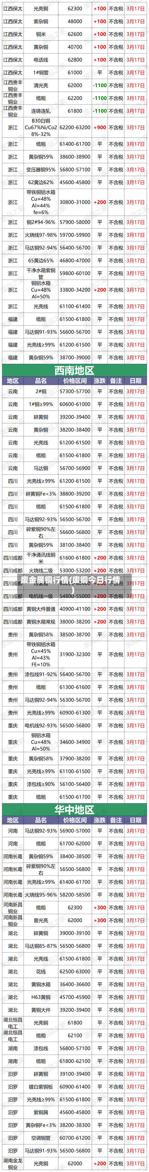废金属铜行情(废铜今日行情)-第2张图片
