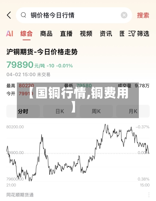 【国铜行情,铜费用】-第3张图片