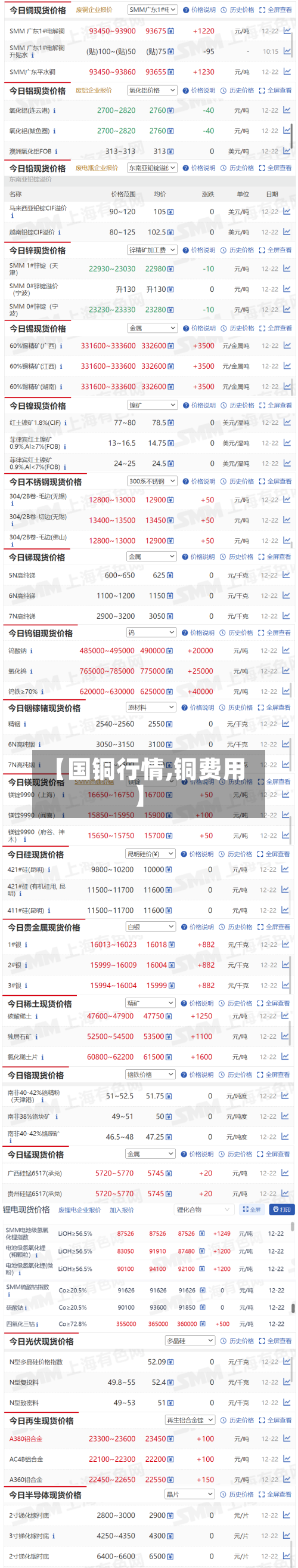 【国铜行情,铜费用】