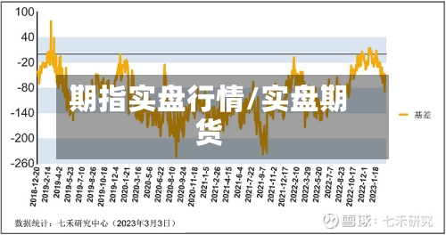 期指实盘行情/实盘期货