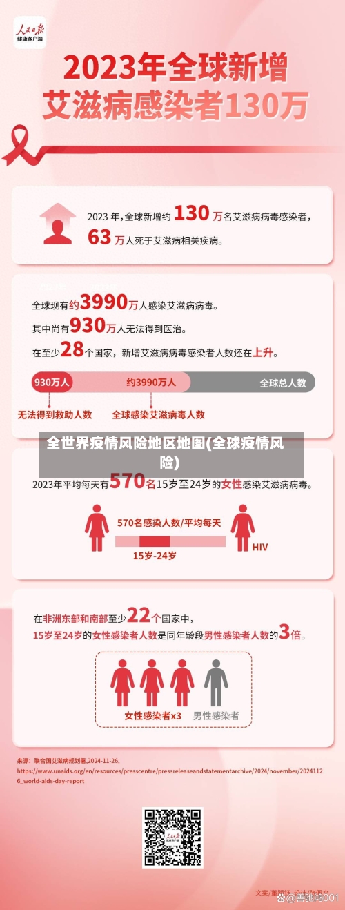 全世界疫情风险地区地图(全球疫情风险)