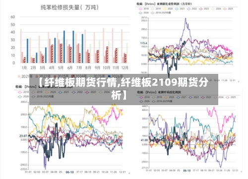 【纤维板期货行情,纤维板2109期货分析】