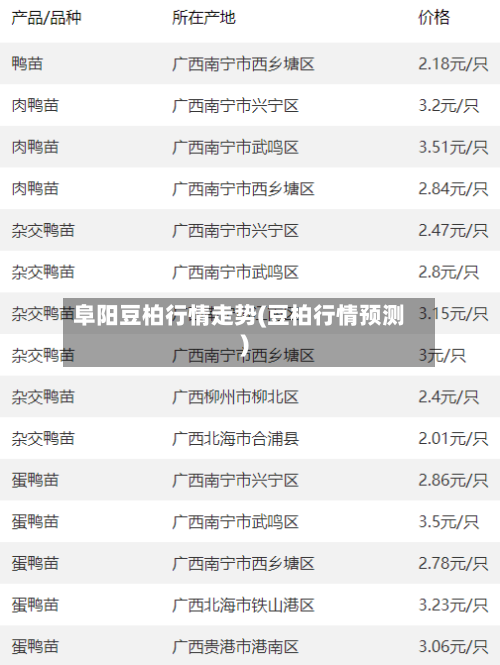 阜阳豆柏行情走势(豆柏行情预测)-第2张图片