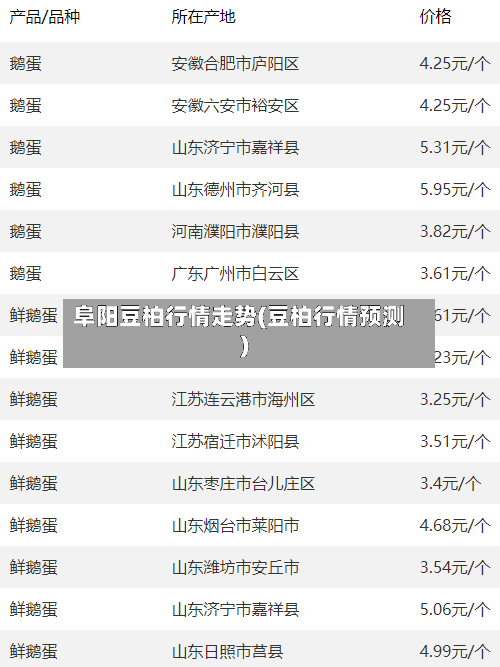 阜阳豆柏行情走势(豆柏行情预测)-第3张图片