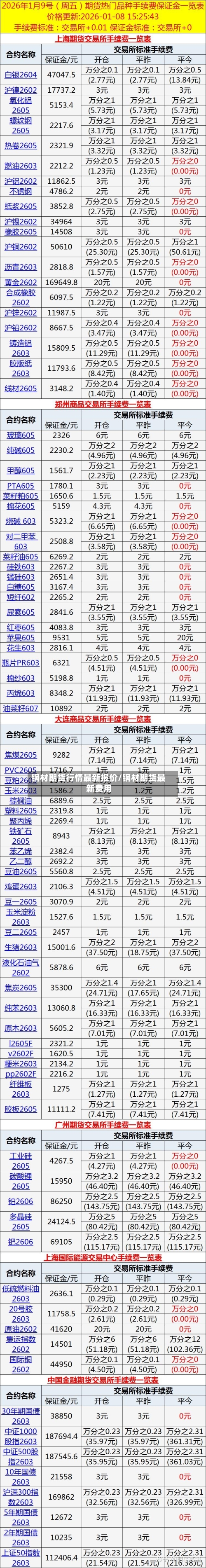 钢材期货行情最新报价/钢材期货最新费用-第2张图片