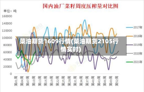 菜油期货1609行情(菜油期货2105行情实时)-第2张图片