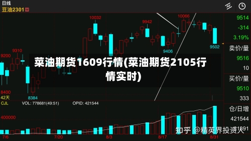 菜油期货1609行情(菜油期货2105行情实时)