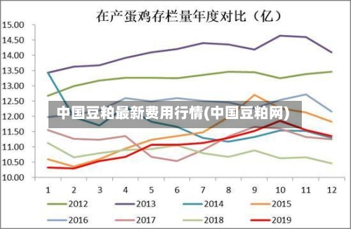 中国豆粕最新费用行情(中国豆粕网)-第2张图片