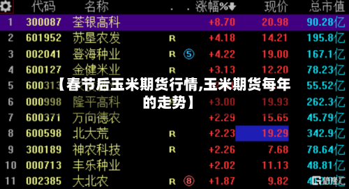 【春节后玉米期货行情,玉米期货每年的走势】-第3张图片