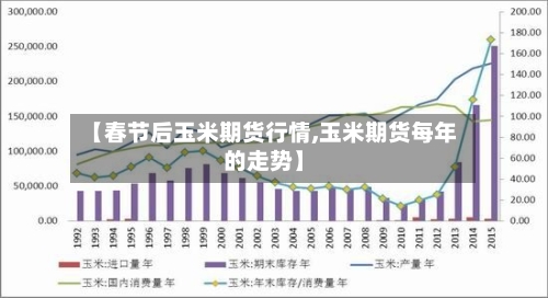 【春节后玉米期货行情,玉米期货每年的走势】-第2张图片