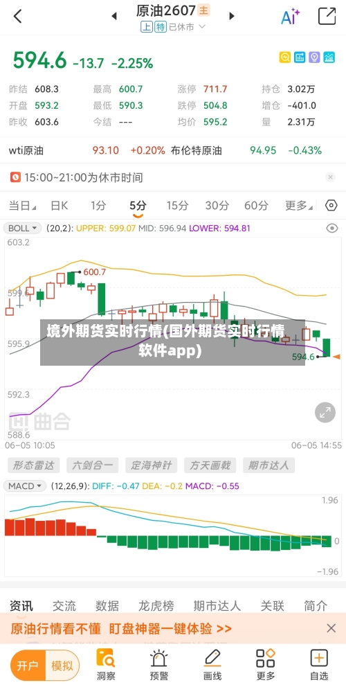 境外期货实时行情(国外期货实时行情软件app)-第2张图片
