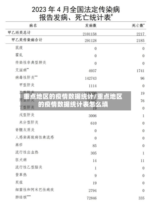 重点地区的疫情数据统计/重点地区的疫情数据统计表怎么填