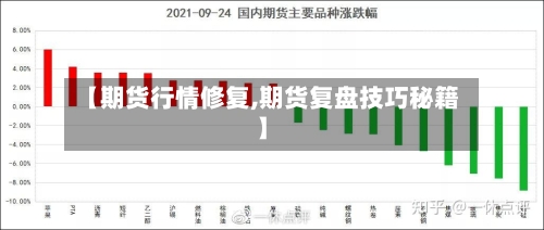 【期货行情修复,期货复盘技巧秘籍】-第2张图片
