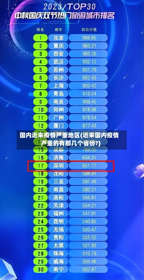 国内近来疫情严重地区(近来国内疫情严重的有那几个省份?)