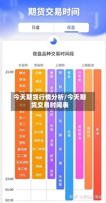 今天期货行情分析/今天期货交易时间表