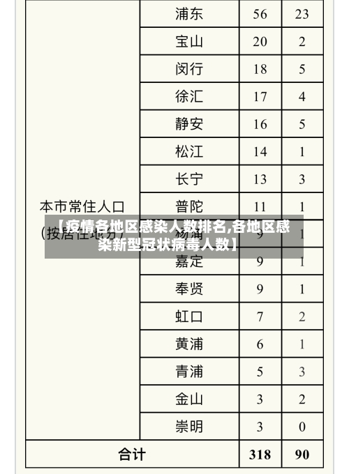 【疫情各地区感染人数排名,各地区感染新型冠状病毒人数】-第2张图片