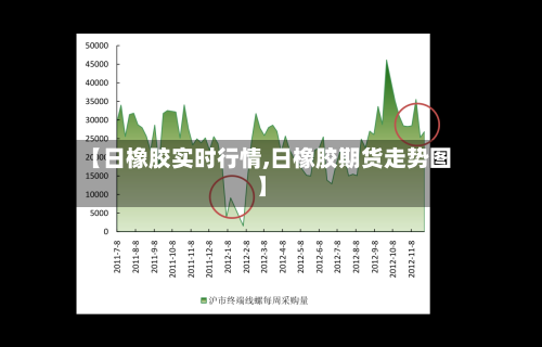 【日橡胶实时行情,日橡胶期货走势图】-第2张图片
