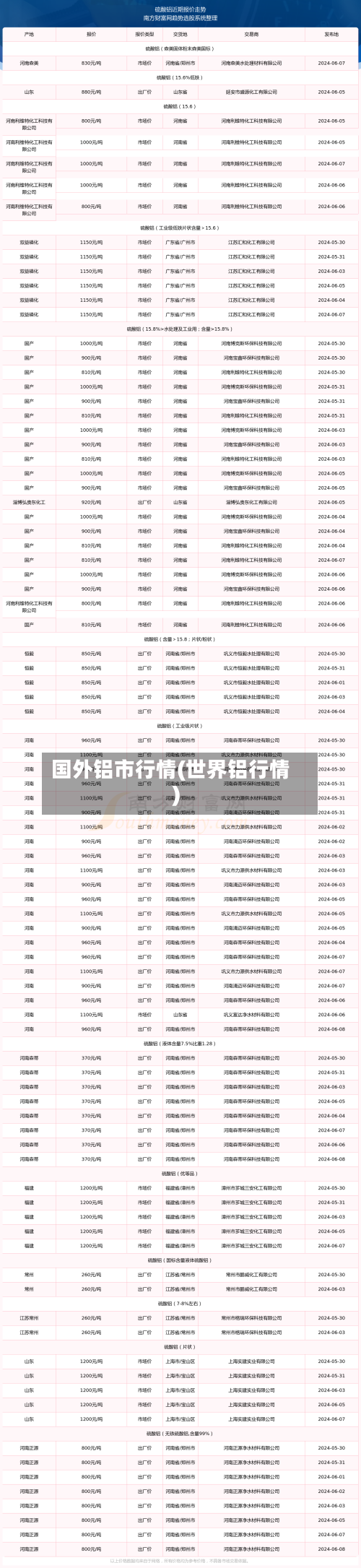 国外铝市行情(世界铝行情)-第3张图片