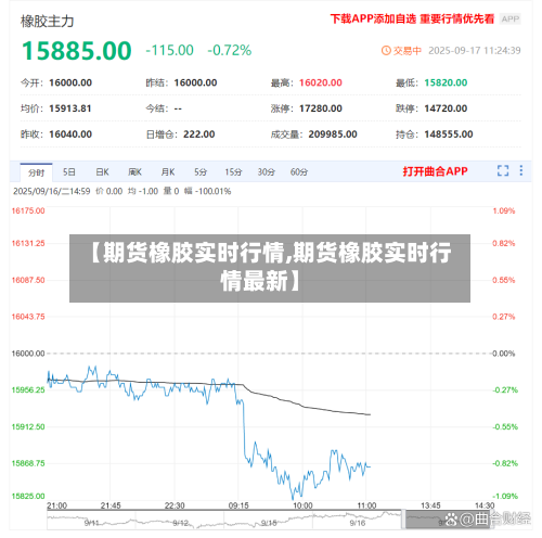 【期货橡胶实时行情,期货橡胶实时行情最新】
