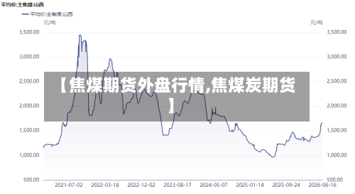 【焦煤期货外盘行情,焦煤炭期货】