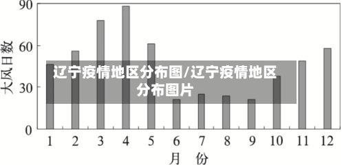 辽宁疫情地区分布图/辽宁疫情地区分布图片-第2张图片